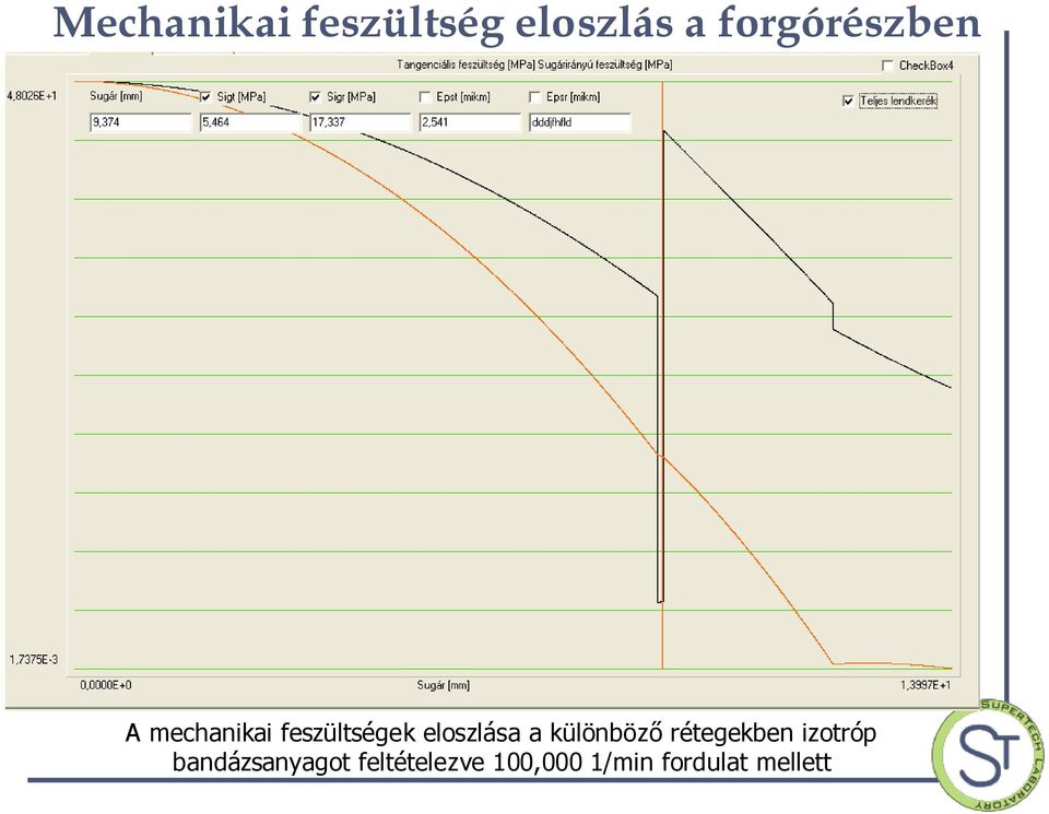 eloszlása a különböző rétegekben izotróp