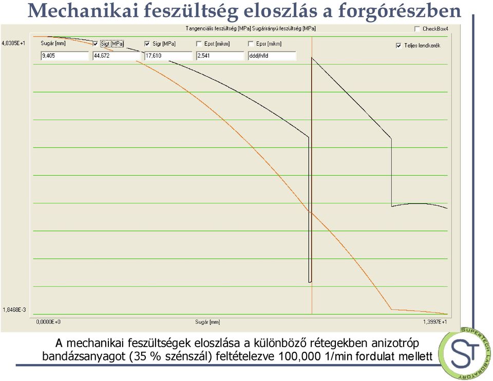 rétegekben anizotróp bandázsanyagot (35 %