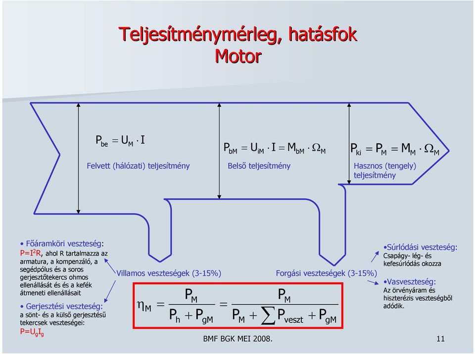 ellenállásait Gerjesztési veszteség: a sönt- és a külső gerjesztésű tekercsek veszteségei: U g I g Villamos veszteségek (3-15%) η h + g + Forgási