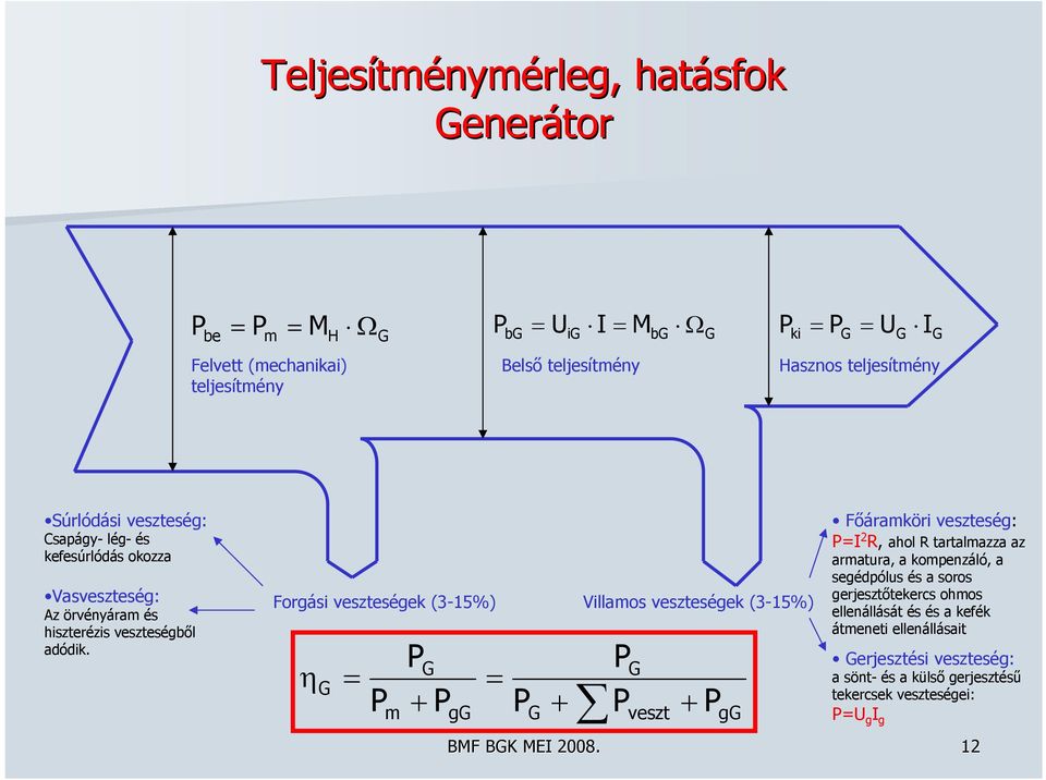 Forgási veszteségek (3-15%) η G m G + gg G + Villamos veszteségek (3-15%) G veszt + BF BGK EI 2008.