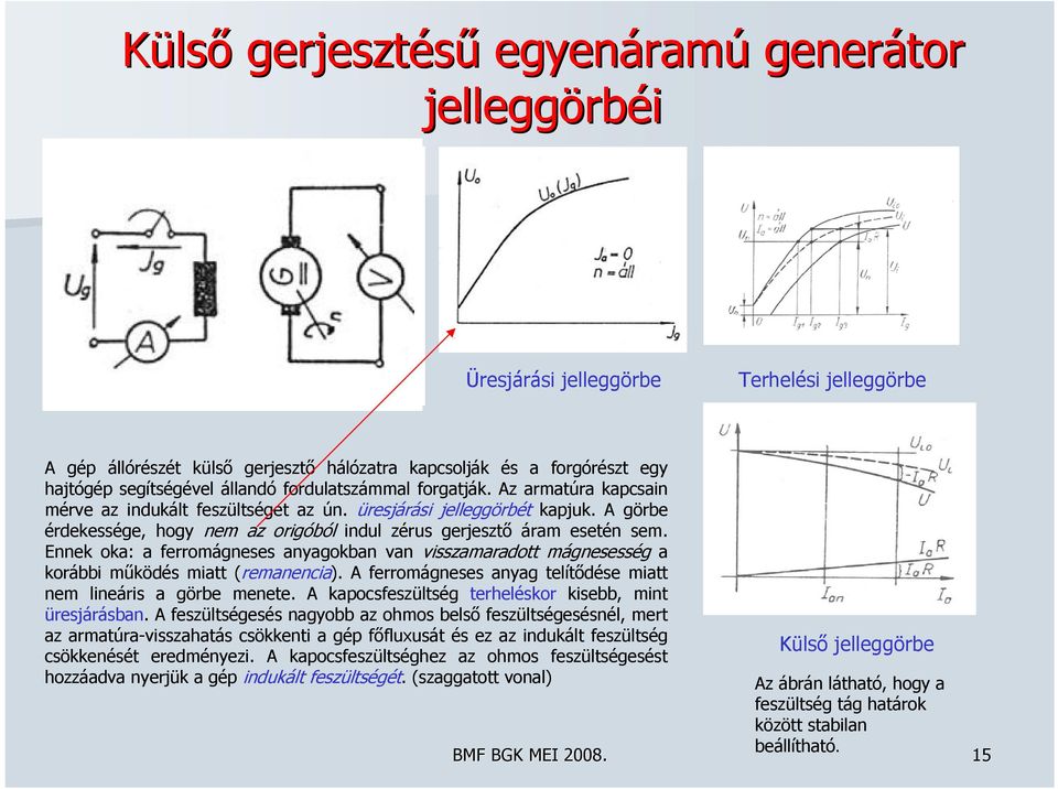 A görbe érdekessége, hogy nem az origóból indul zérus gerjesztő áram esetén sem. Ennek oka: a ferromágneses anyagokban van visszamaradott mágnesesség a korábbi működés miatt (remanencia).