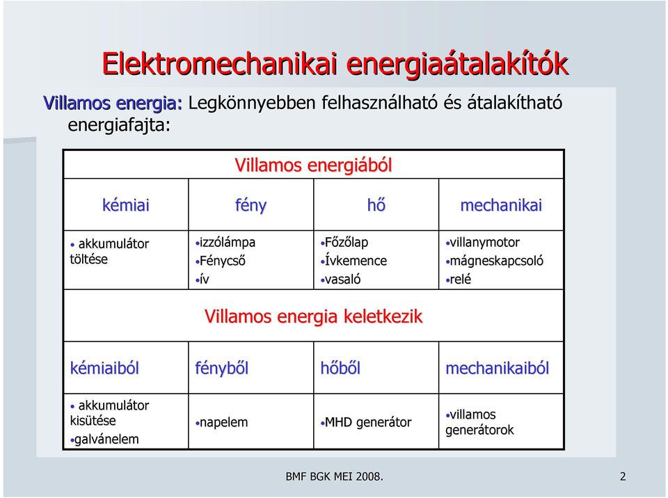 Ívkemence vasaló villanymotor mágneskapcsoló relé Villamos energia keletkezik kémiaiból fényből hőből