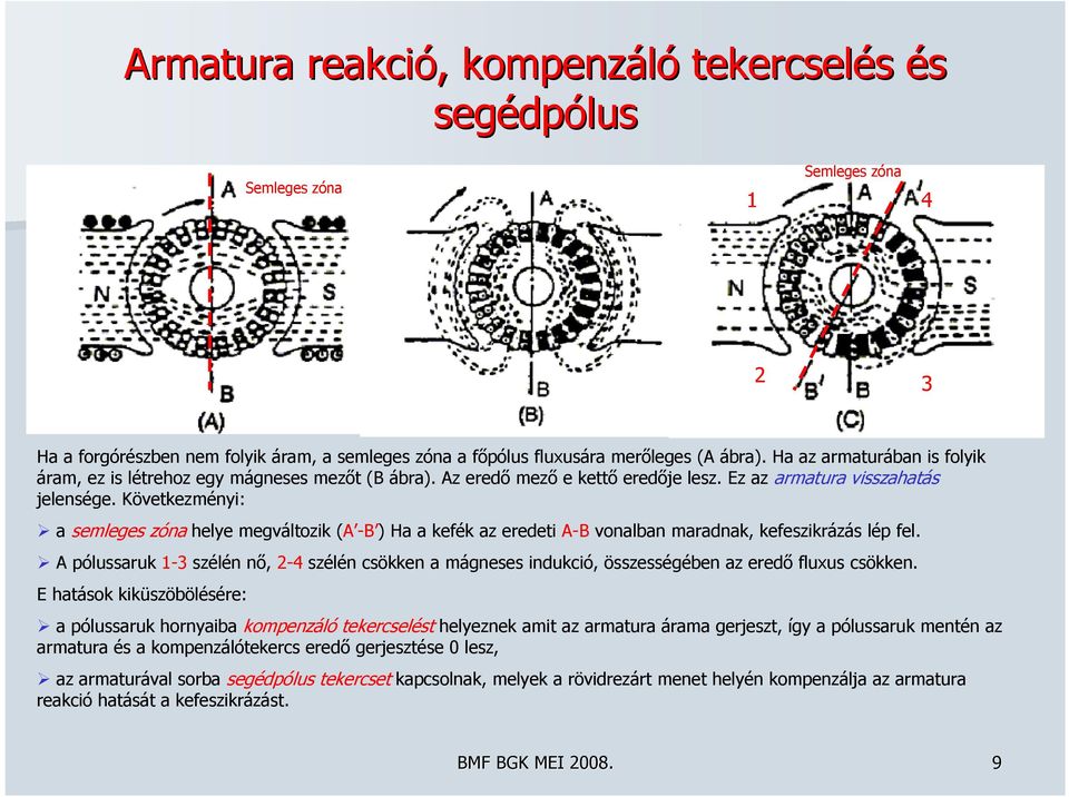 Következményi: a semleges zóna helye megváltozik (A -B ) Ha a kefék az eredeti A-B vonalban maradnak, kefeszikrázás lép fel.