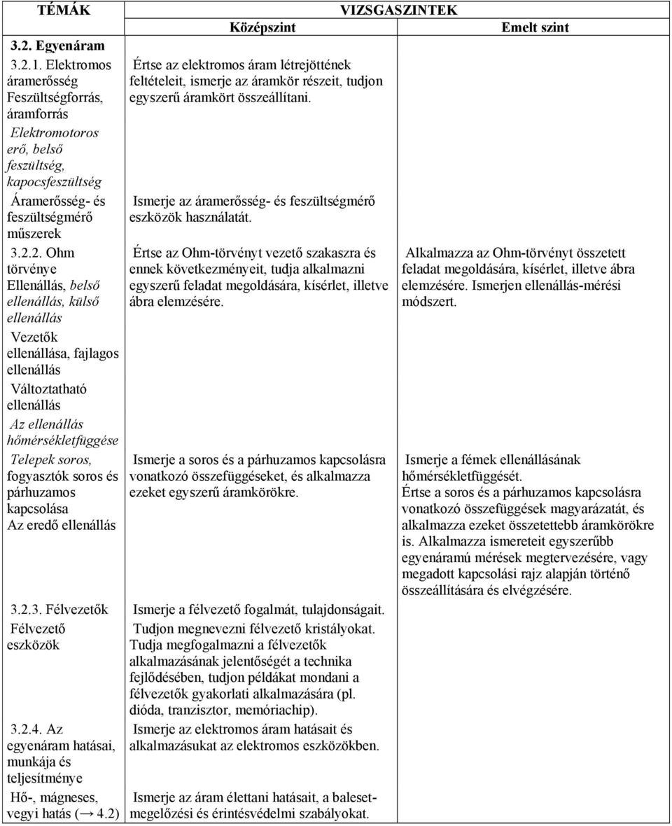 kapcsolása Az eredő ellenállás Értse az elektromos áram létrejöttének feltételeit, ismerje az áramkör részeit, tudjon egyszerű áramkört összeállítani.