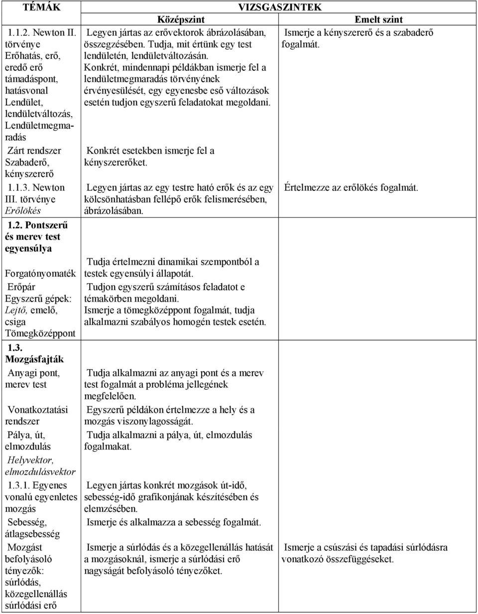 Mozgásfajták Anyagi pont, merev test Vonatkoztatási rendszer Pálya, út, elmozdulás Helyvektor, elmozdulásvektor 1.