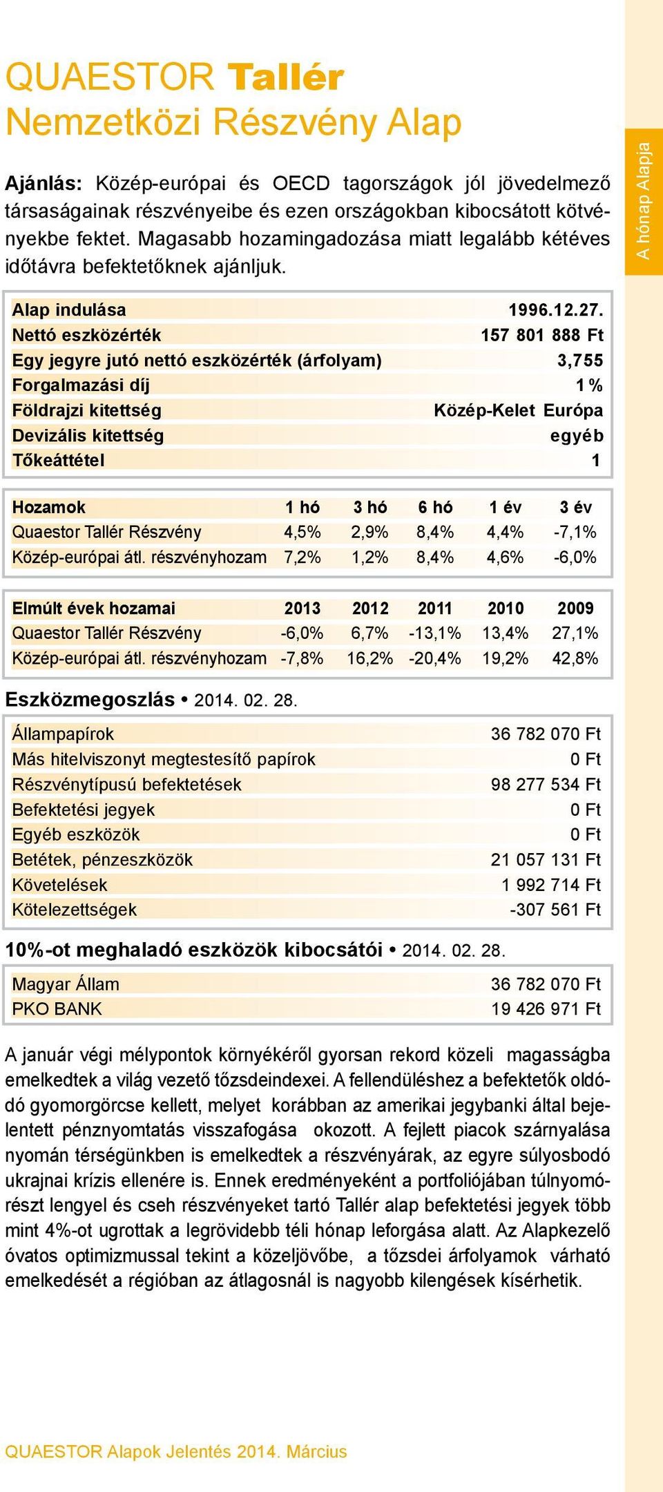 157 801 888 Ft Egy jegyre jutó nettó eszközérték (árfolyam) 3,755 Forgalmazási díj 1 % Közép-Kelet Európa egyéb Quaestor Tallér Részvény 4,5% 2,9% 8,4% 4,4% -7,1% Közép-európai átl.