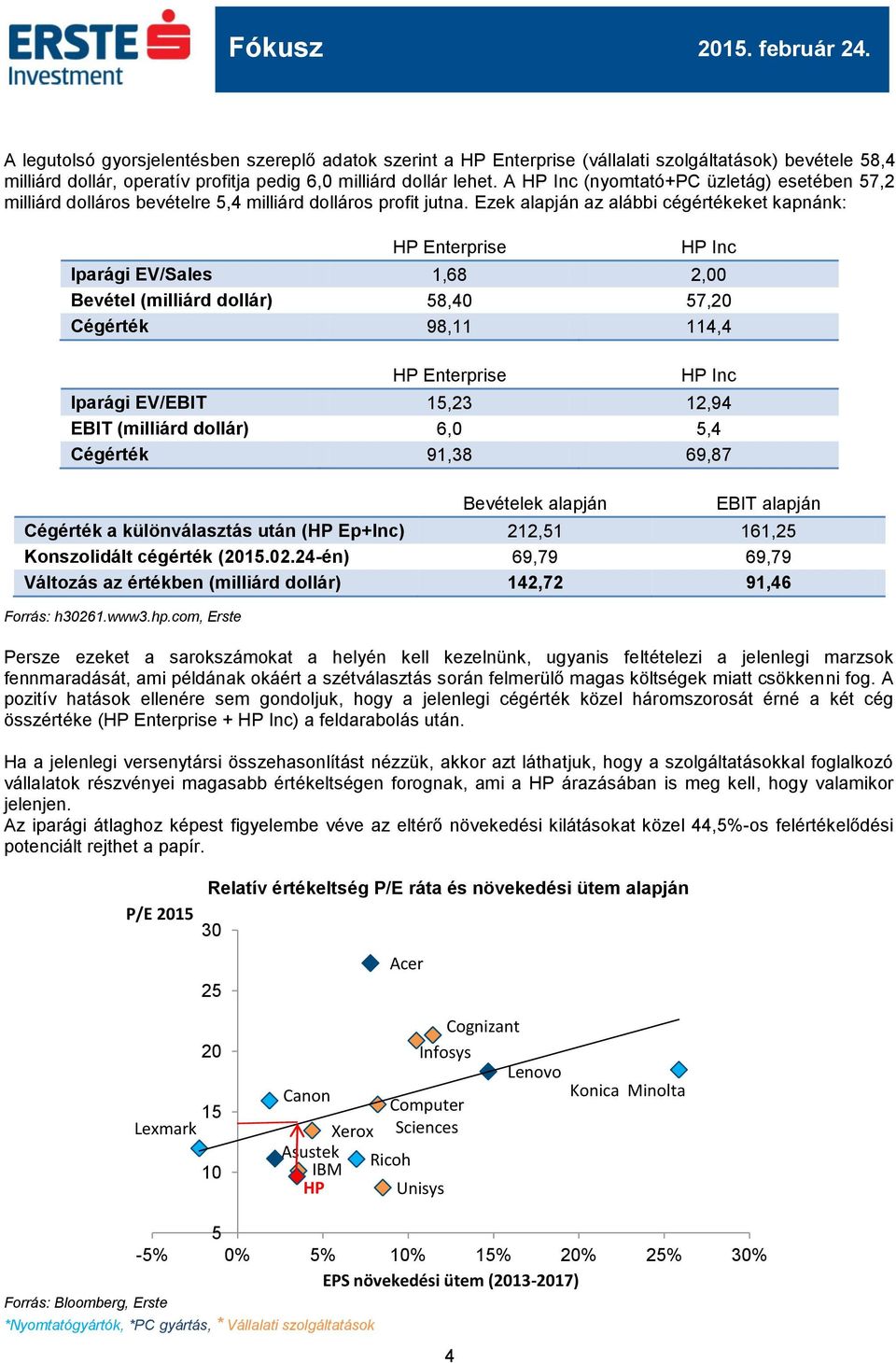 Ezek alapján az alábbi cégértékeket kapnánk: HP Enterprise HP Inc Iparági EV/Sales 1,68 2,00 Bevétel (milliárd dollár) 8,40 7,20 Cégérték 98,11 114,4 HP Enterprise HP Inc Iparági EV/EBIT 1,23 12,94