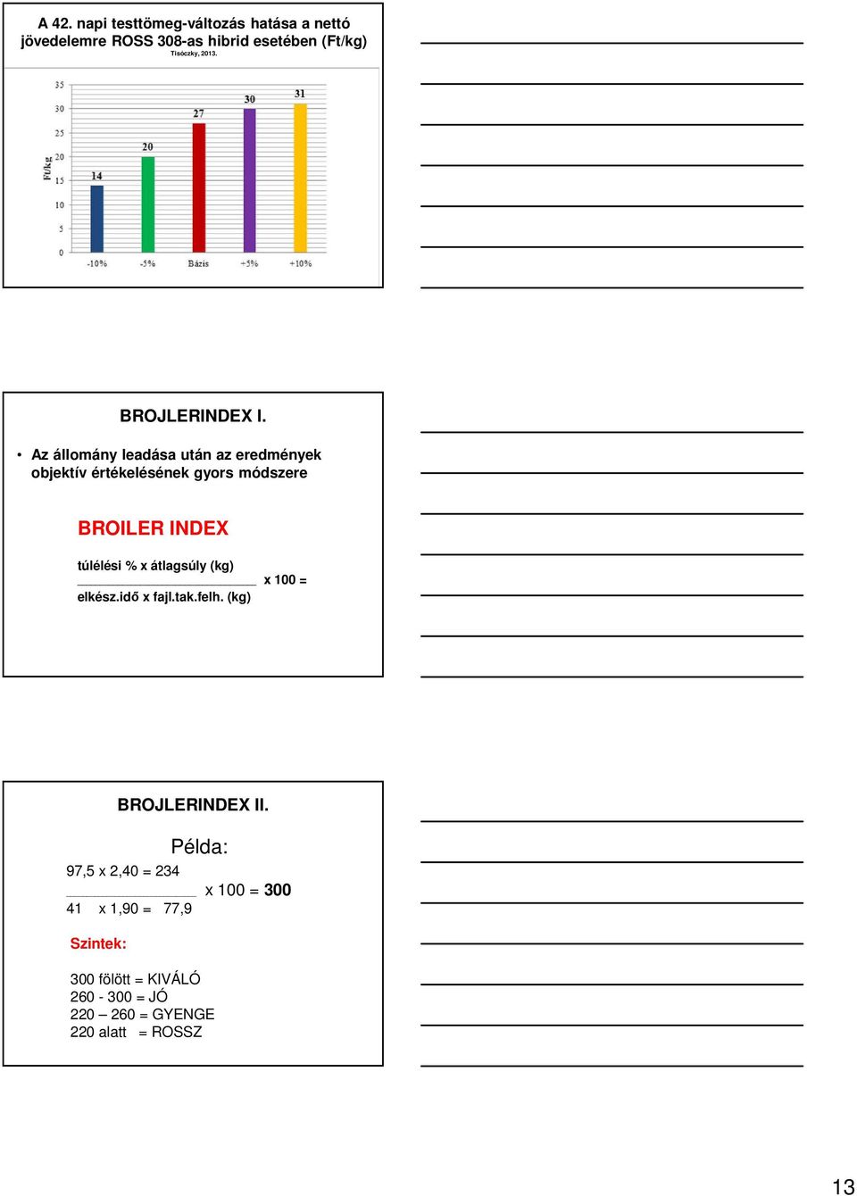 Az állomány leadása után az eredmények objektív értékelésének gyors módszere BROILER INDEX túlélési % x