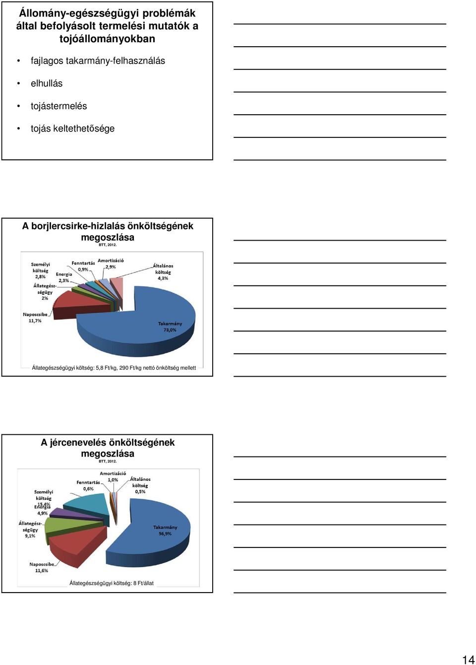 önköltségének megoszlása BTT, 2012.