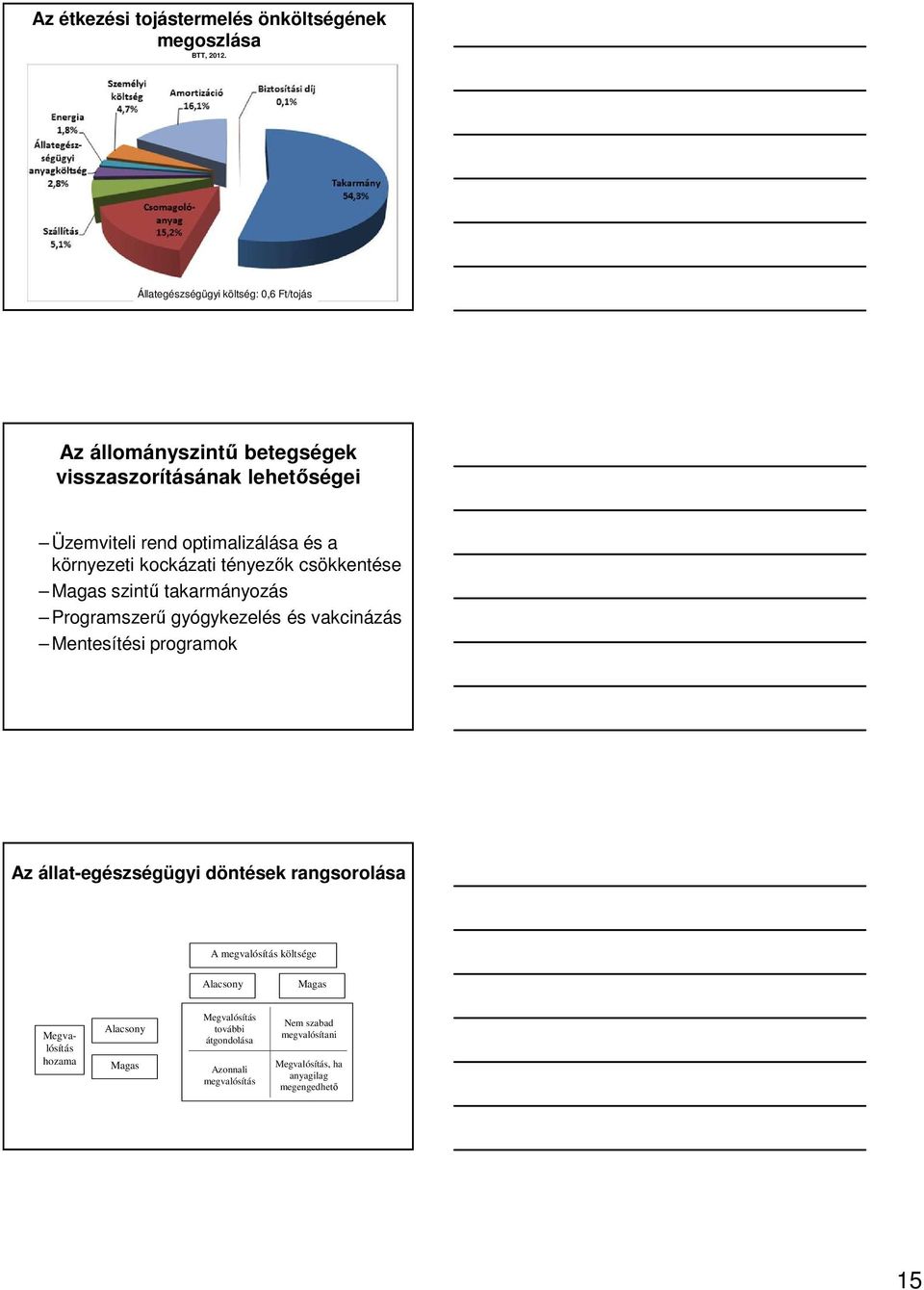 környezeti kockázati tényezők csökkentése Magas szintű takarmányozás Programszerű gyógykezelés és vakcinázás Mentesítési programok Az