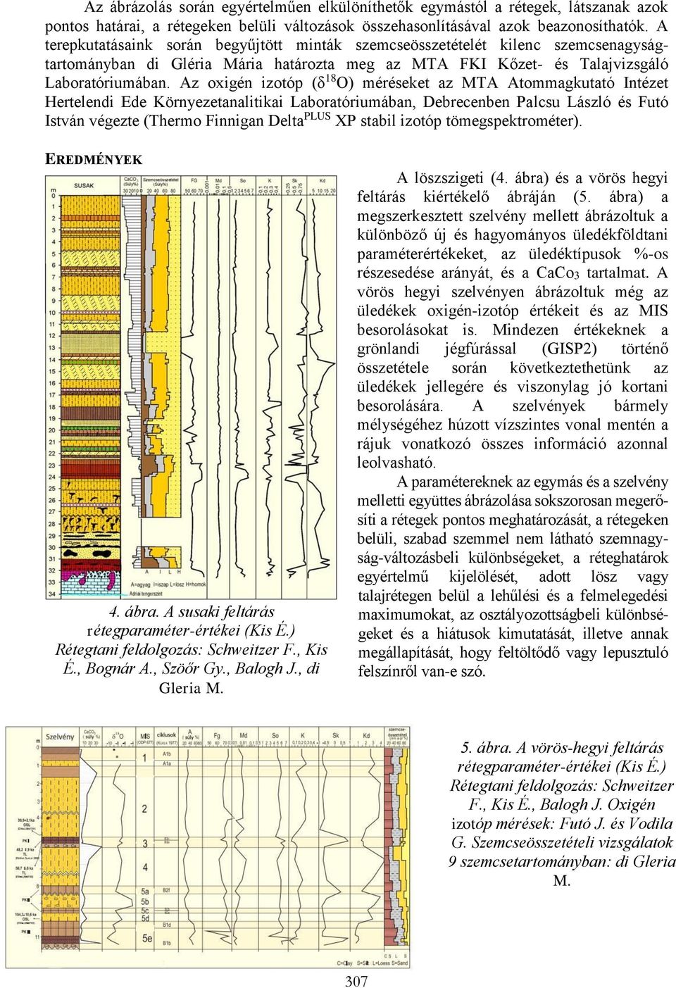 Az oxigén izotóp (δ 18 O) méréseket az MTA Atommagkutató Intézet Hertelendi Ede Környezetanalitikai Laboratóriumában, Debrecenben Palcsu László és Futó István végezte (Thermo Finnigan Delta PLUS XP