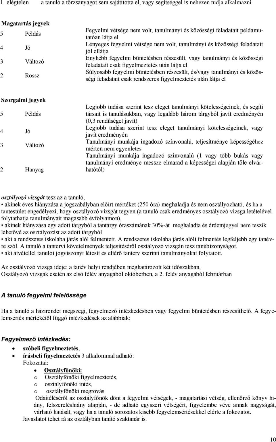 feladatait csak figyelmeztetés után látja el Súlyosabb fegyelmi büntetésben részesült, és/vagy tanulmányi és közösségi feladatait csak rendszeres figyelmeztetés után látja el Szorgalmi jegyek 5