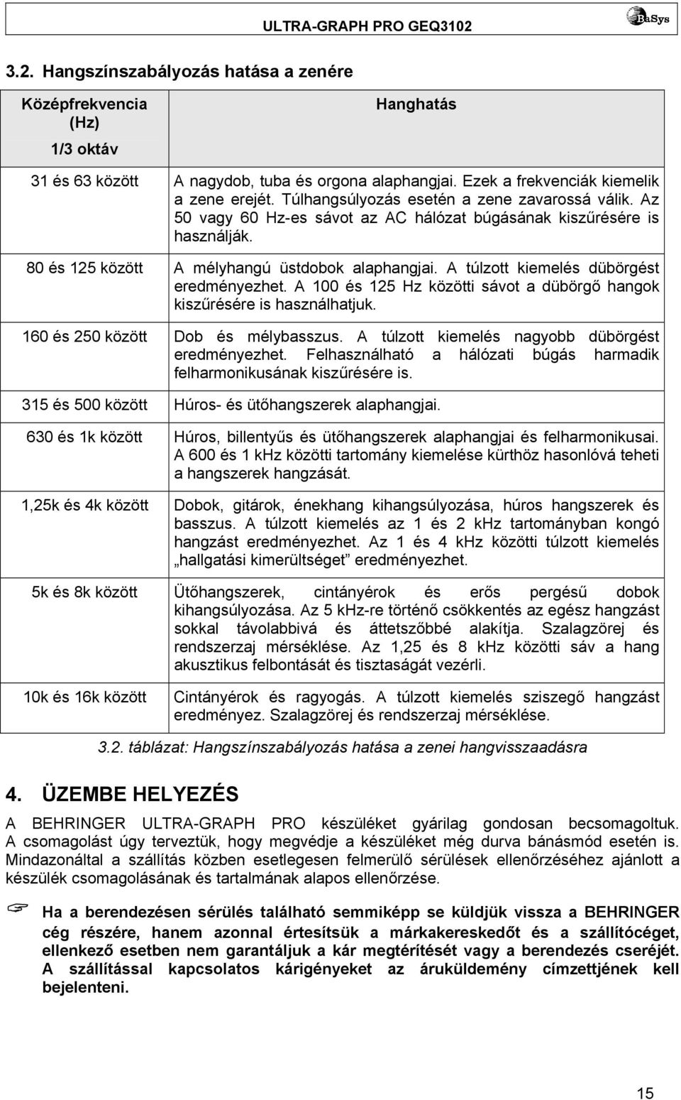 A túlzott kiemelés dübörgést eredményezhet. A 100 és 125 Hz közötti sávot a dübörgő hangok kiszűrésére is használhatjuk. 160 és 250 között Dob és mélybasszus.