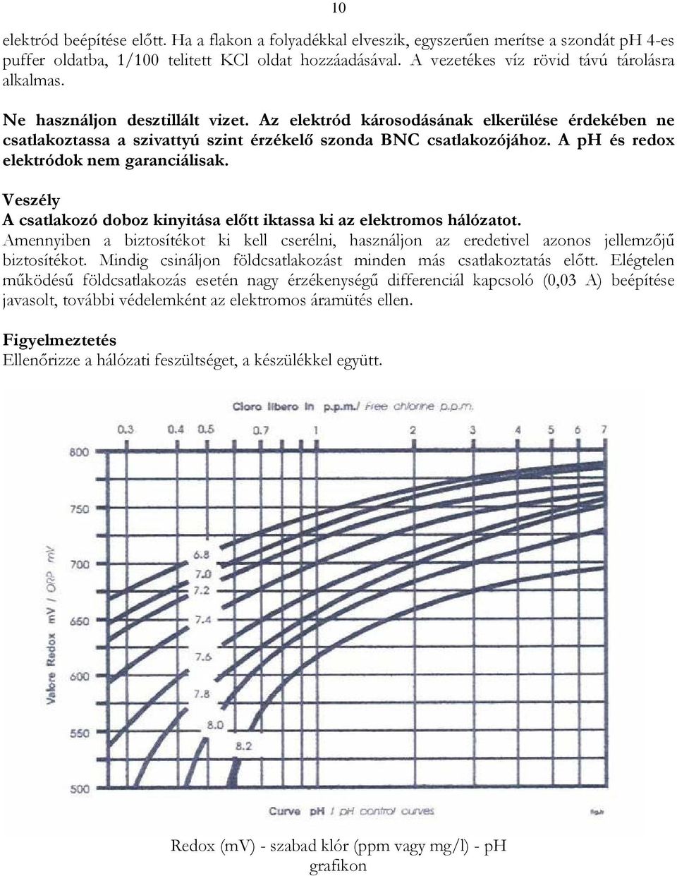 A ph és redox elektródok nem garanciálisak. Veszély A csatlakozó doboz kinyitása előtt iktassa ki az elektromos hálózatot.