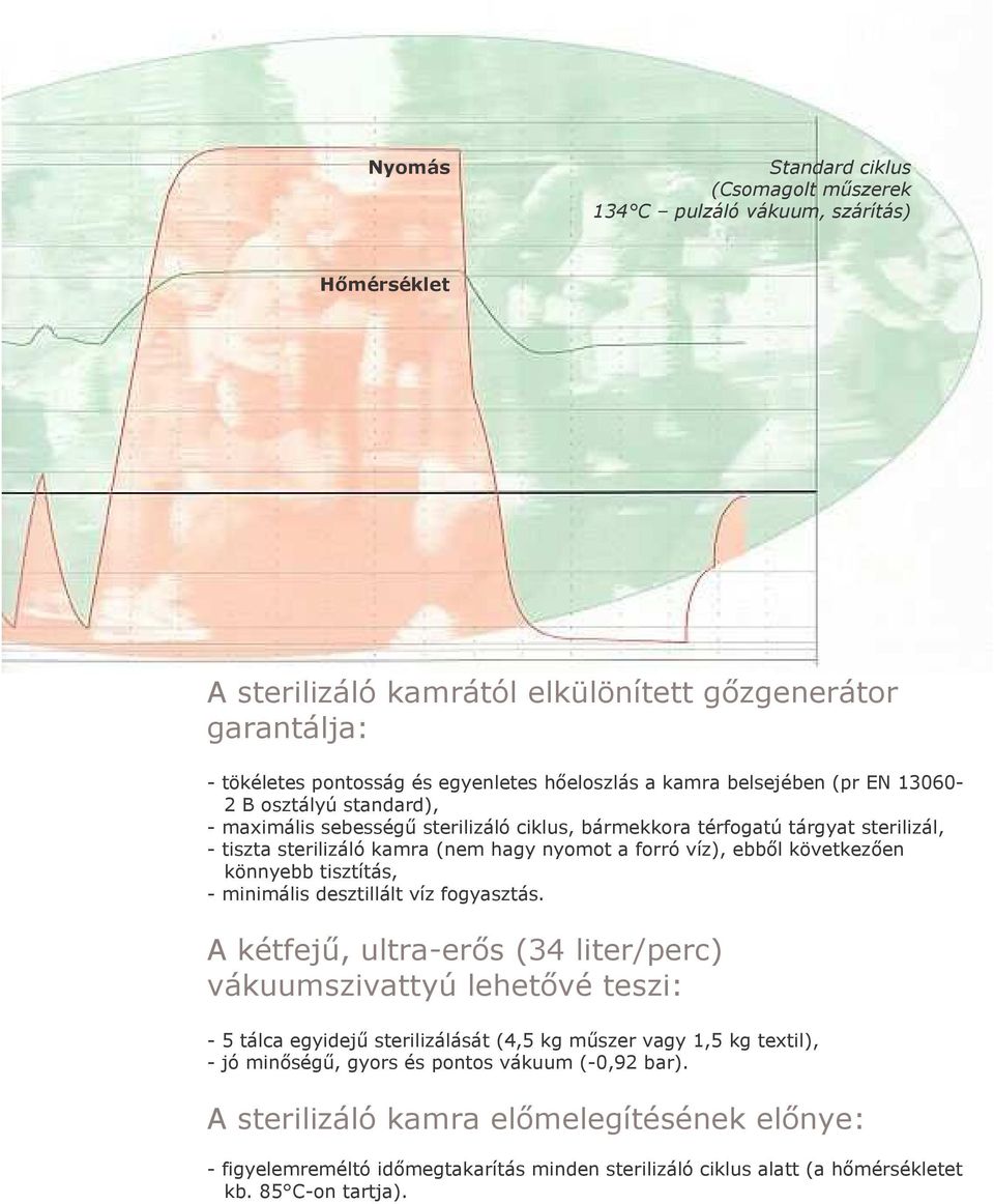 ebbıl következıen könnyebb tisztítás, - minimális desztillált víz fogyasztás.