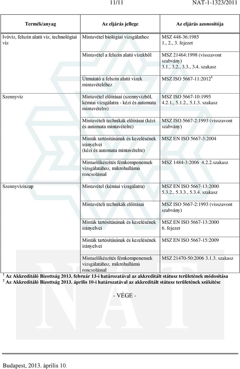 technikák elõírásai (kézi és automata mintavételre) Minták tartósításának és kezelésének irányelvei (kézi és automata mintavételre) Mintaelõkészítés fémkomponensek vizsgálatához, mikrohullámú