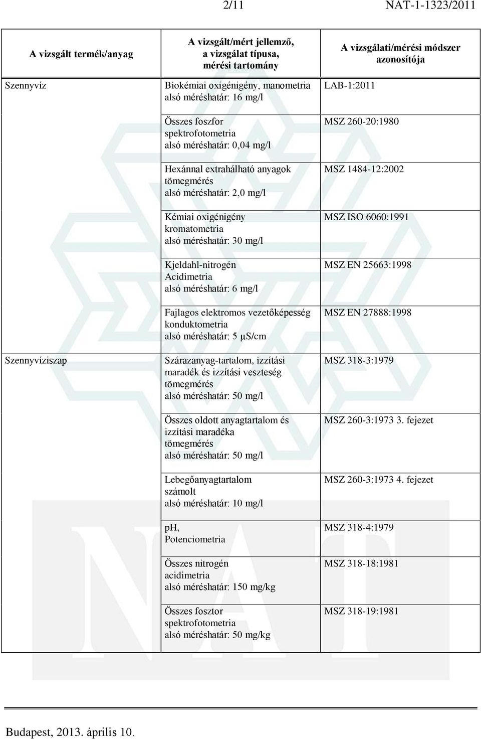 Szárazanyag-tartalom, izzítási maradék és izzítási veszteség alsó méréshatár: 50 mg/l Összes oldott anyagtartalom és izzítási maradéka alsó méréshatár: 50 mg/l Lebegõanyagtartalom alsó méréshatár: 10
