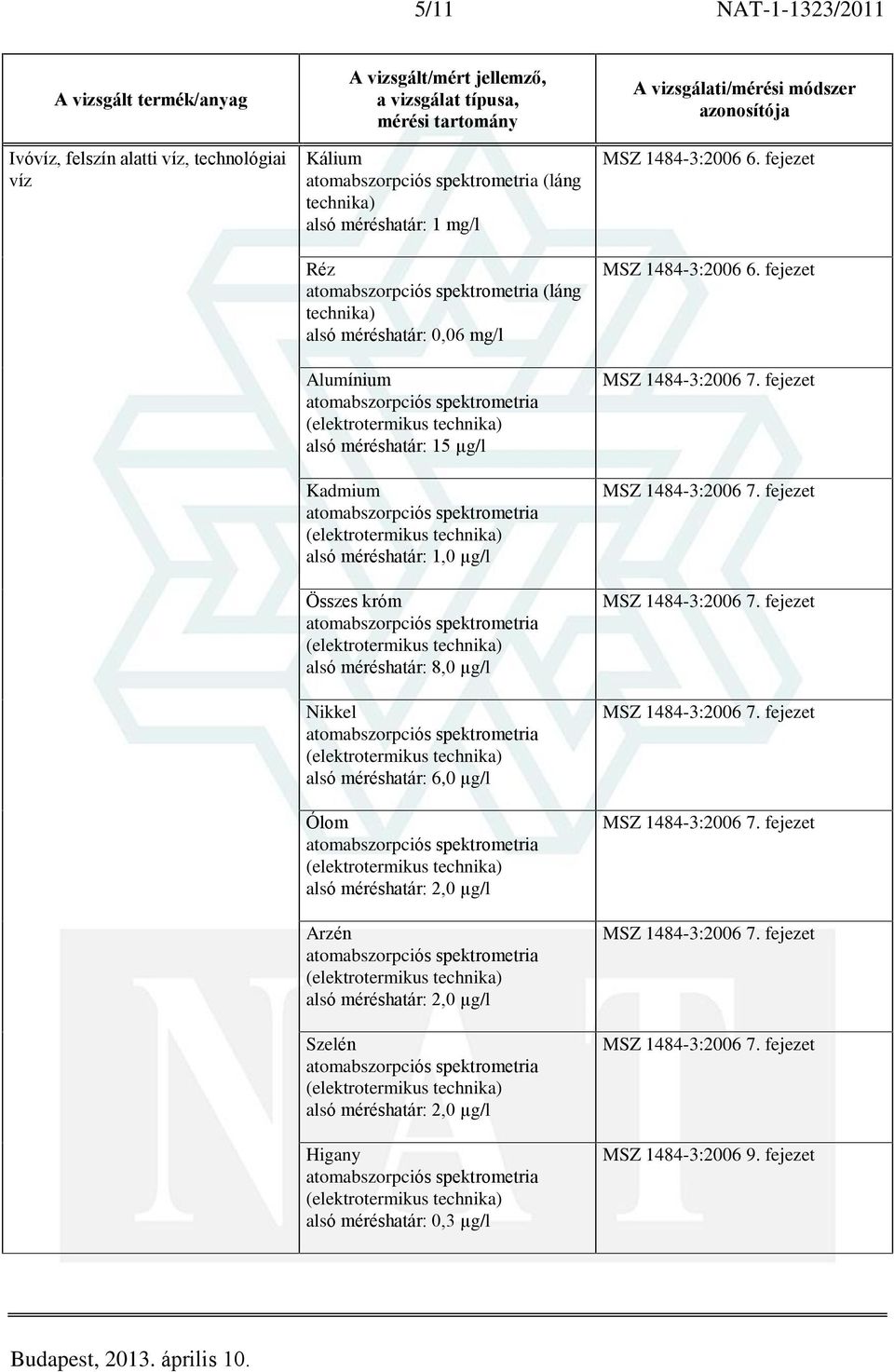 8,0 µg/l Nikkel alsó méréshatár: 6,0 µg/l Ólom alsó méréshatár: 2,0 µg/l Arzén alsó méréshatár: