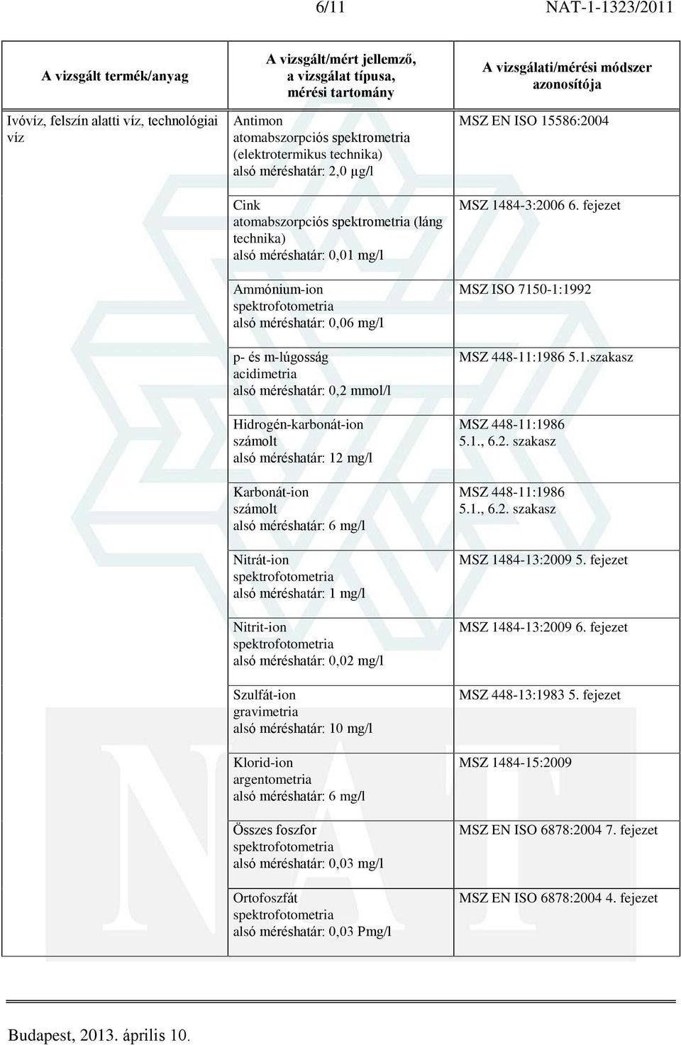 10 mg/l Klorid-ion argentometria alsó méréshatár: 6 mg/l Összes foszfor alsó méréshatár: 0,03 mg/l Ortofoszfát alsó méréshatár: 0,03 Pmg/l MSZ EN ISO 15586:2004 MSZ ISO 7150-1:1992 MSZ 448-11:1986 5.