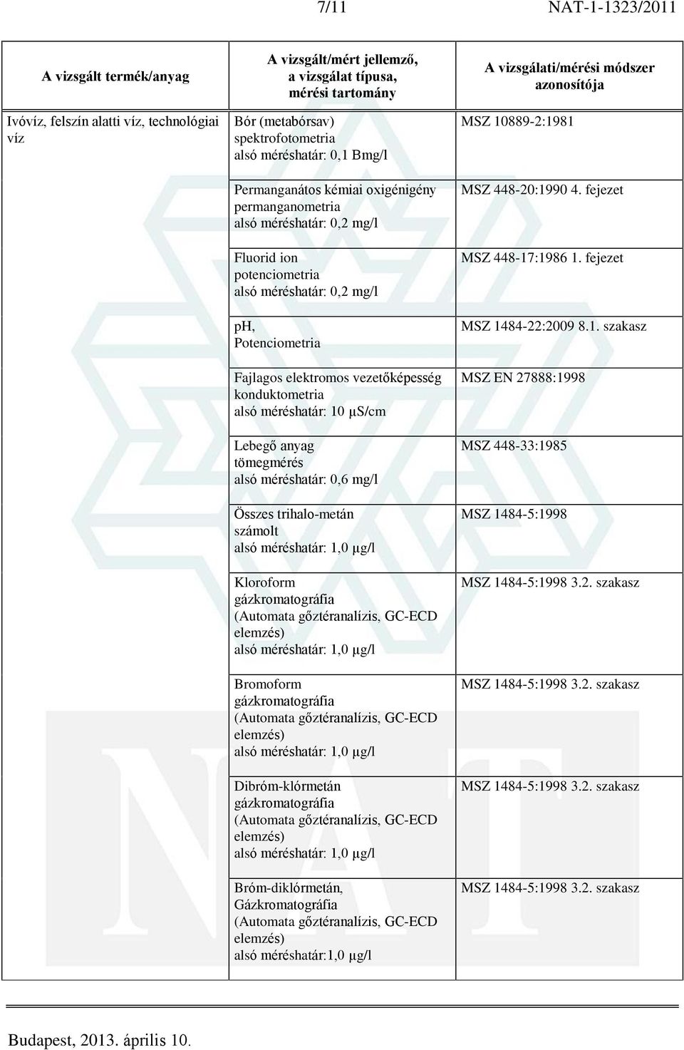 gázkromatográfia (Automata gõztéranalízis, GC-ECD elemzés) alsó méréshatár: 1,0 µg/l Bromoform gázkromatográfia (Automata gõztéranalízis, GC-ECD elemzés) alsó méréshatár: 1,0 µg/l Dibróm-klórmetán