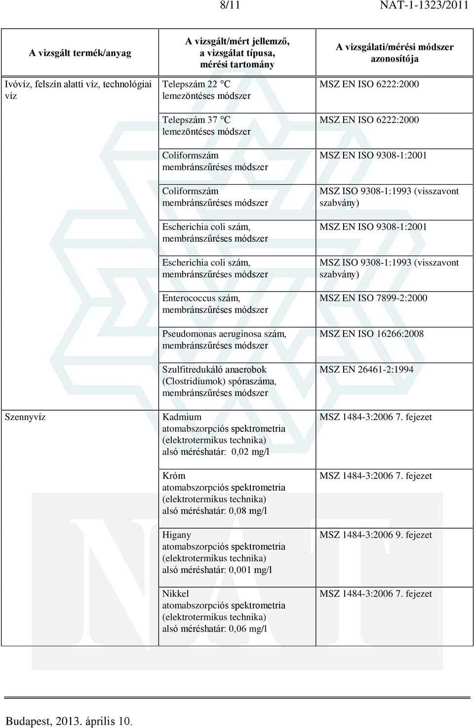 méréshatár: 0,08 mg/l Higany alsó méréshatár: 0,001 mg/l Nikkel alsó méréshatár: 0,06 mg/l MSZ EN ISO 6222:2000 MSZ EN ISO 6222:2000 MSZ EN ISO 9308-1:2001 MSZ ISO