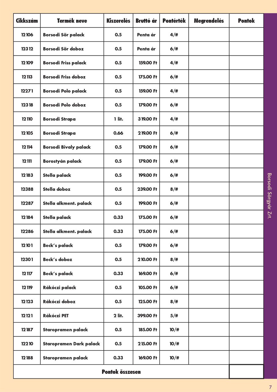 00 Ft 4/# 12105 Borsodi Strapa 0.66 219.00 Ft 6/# 12114 Borsodi Bivaly palack 0.5 179.00 Ft 6/# 12111 Borostyán palack 0.5 179.00 Ft 6/# 12183 Stella palack 0.5 199.00 Ft 6/# 12388 Stella doboz 0.