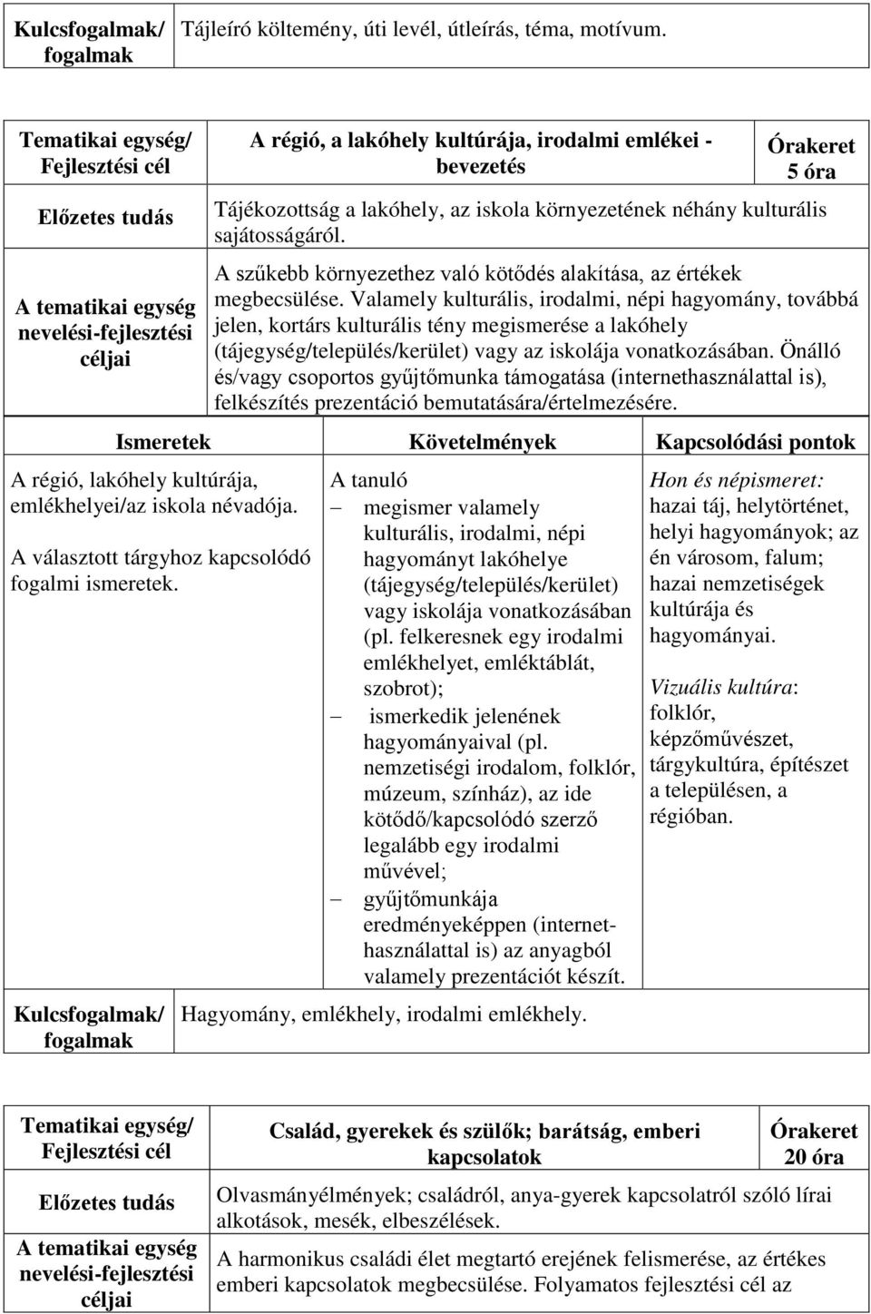 A szűkebb környezethez való kötődés alakítása, az értékek megbecsülése.