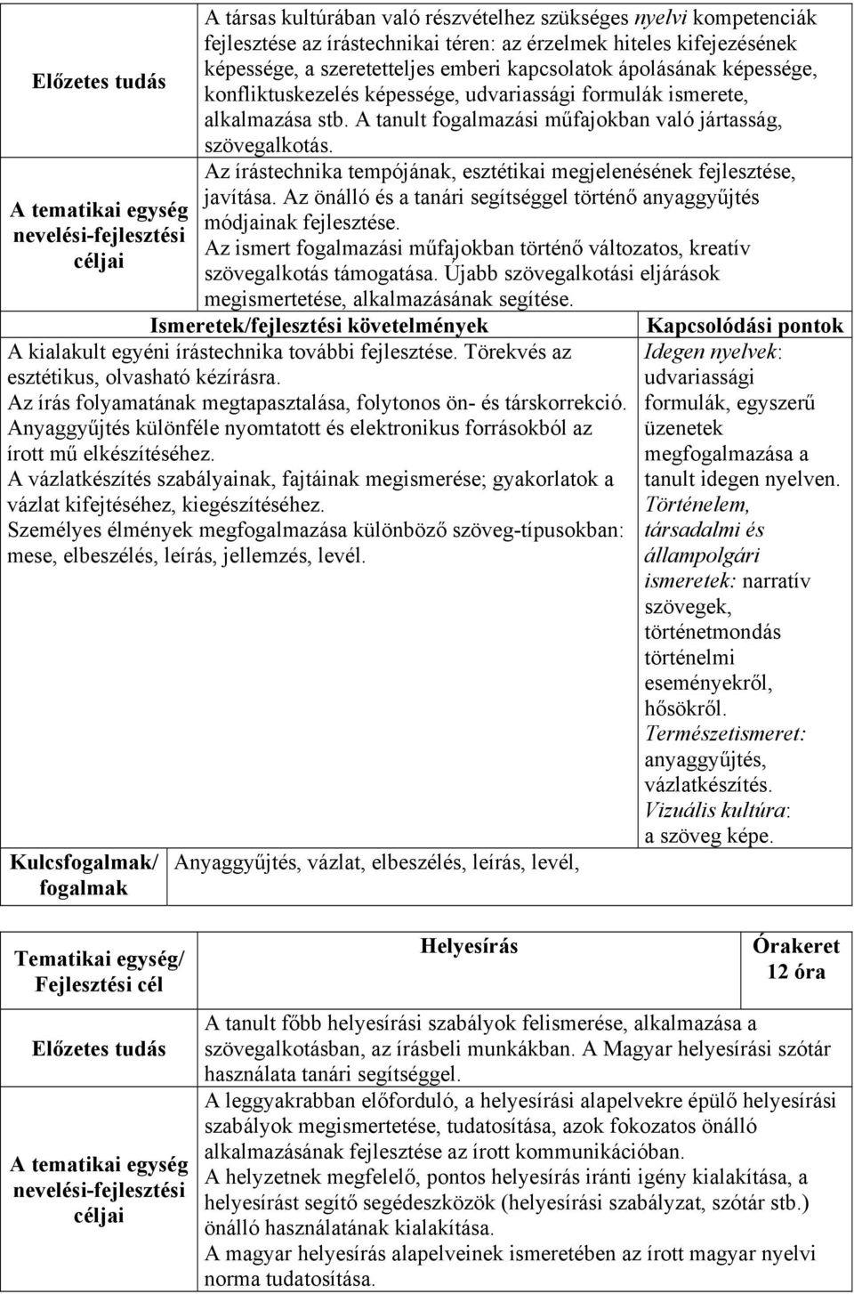 Az írástechnika tempójának, esztétikai megjelenésének fejlesztése, javítása. Az önálló és a tanári segítséggel történő anyaggyűjtés módjainak fejlesztése.