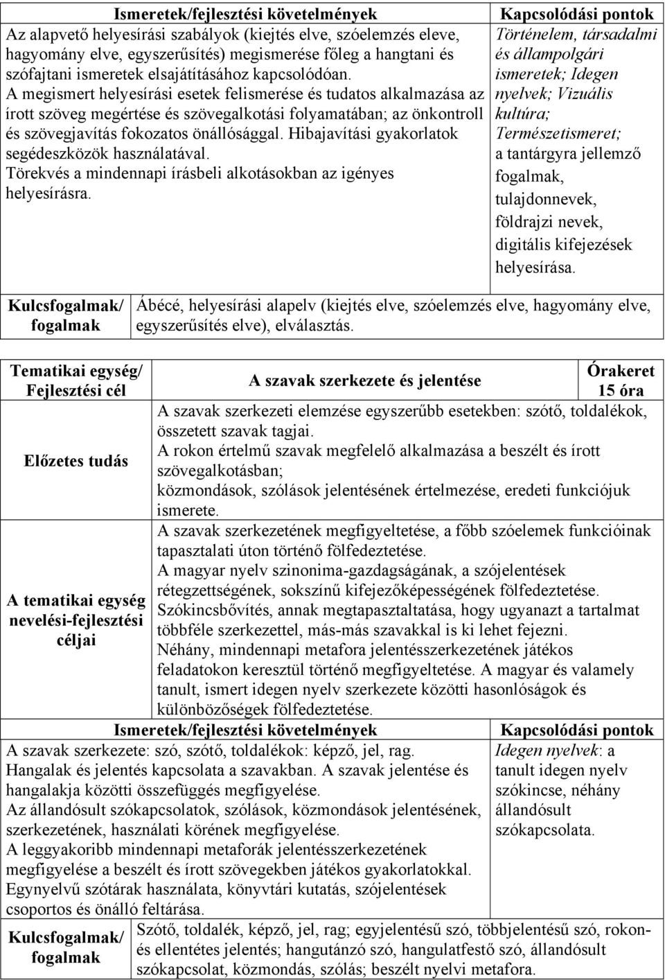 A megismert helyesírási esetek felismerése és tudatos alkalmazása az írott szöveg megértése és szövegalkotási folyamatában; az önkontroll és szövegjavítás fokozatos önállósággal.