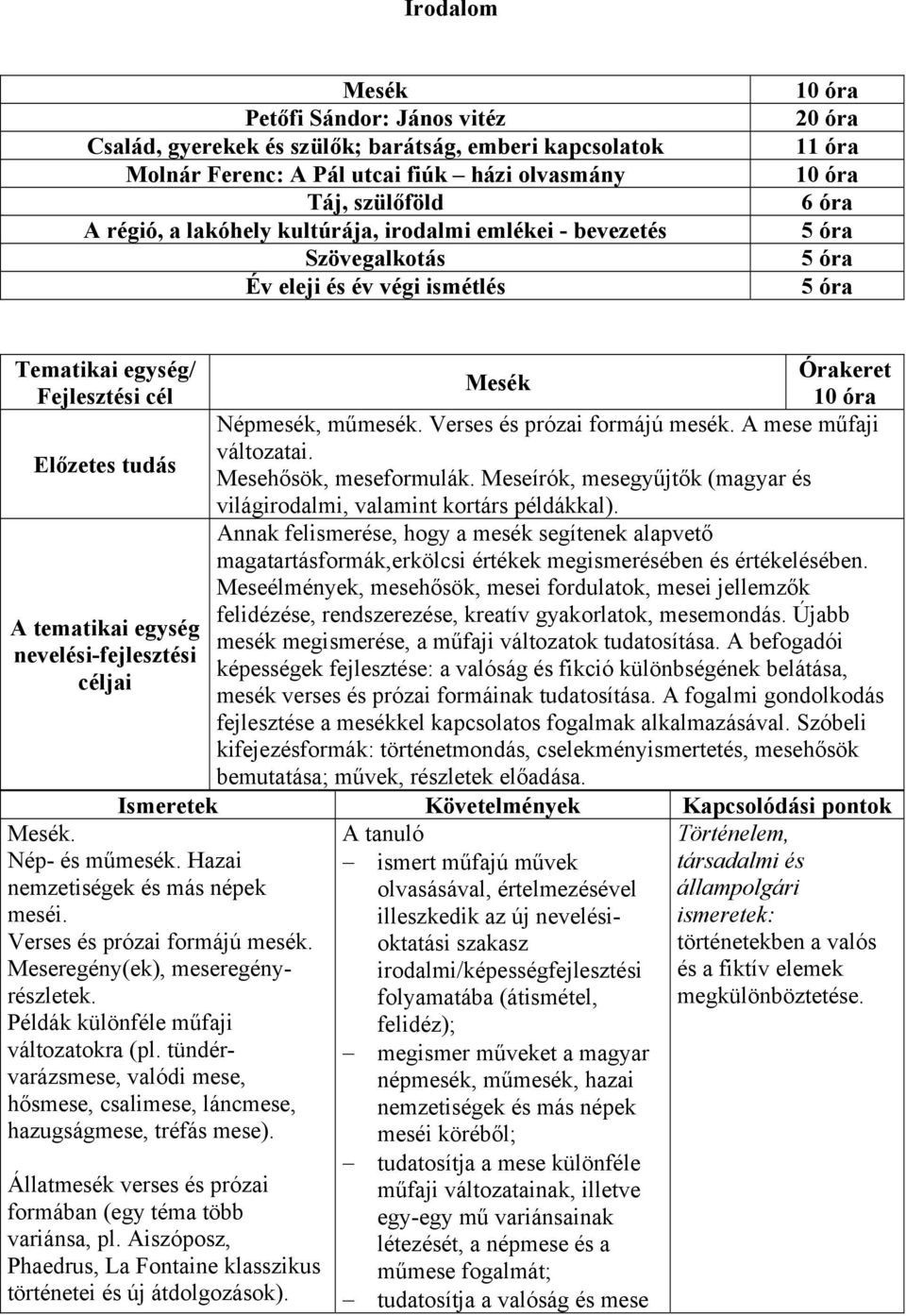 A mese műfaji változatai. Mesehősök, meseformulák. Meseírók, mesegyűjtők (magyar és világirodalmi, valamint kortárs példákkal).