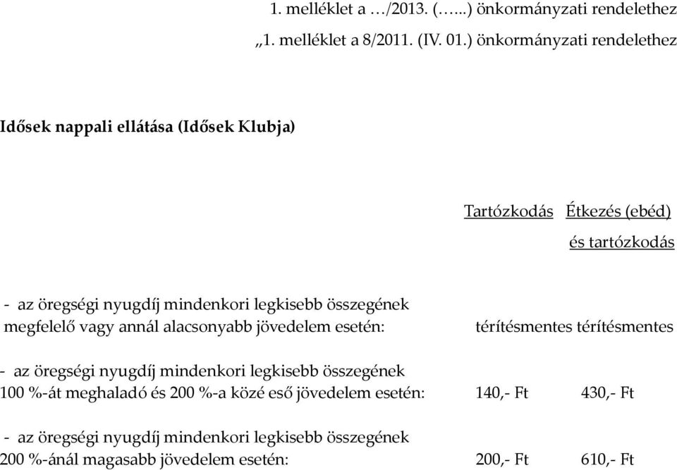 tartózkodás megfelelő vagy annál alacsonyabb jövedelem esetén: térítésmentes térítésmentes 100 %-át