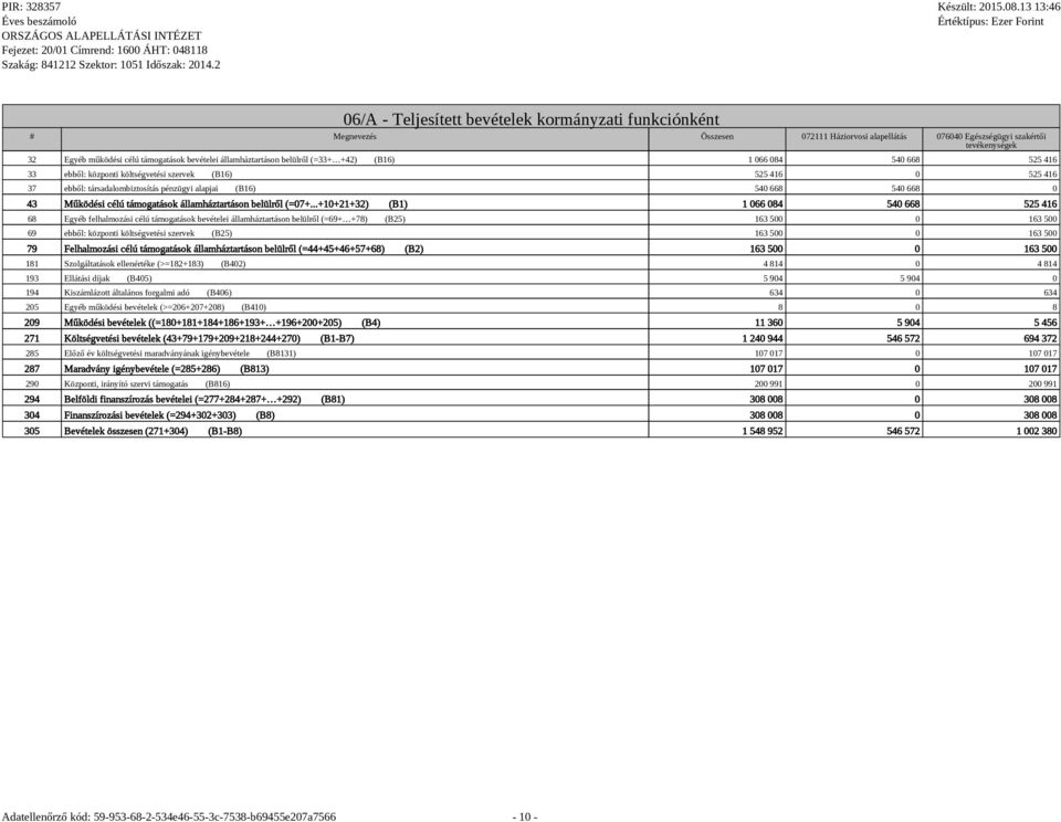 668 0 43 Működési célú támogatások államháztartáson belülről (=07+.