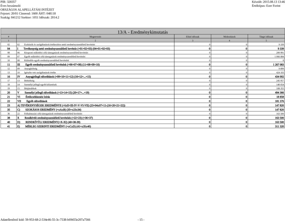 eredményszemléletű bevételei 0 0 1 066 084 10 08 Különféle egyéb eredményszemléletű bevételek 0 0 8 11 III Egyéb eredményszemléletű bevételek (=06+07+08) (11=08+09+10) 0 0 1 267 083 12 09