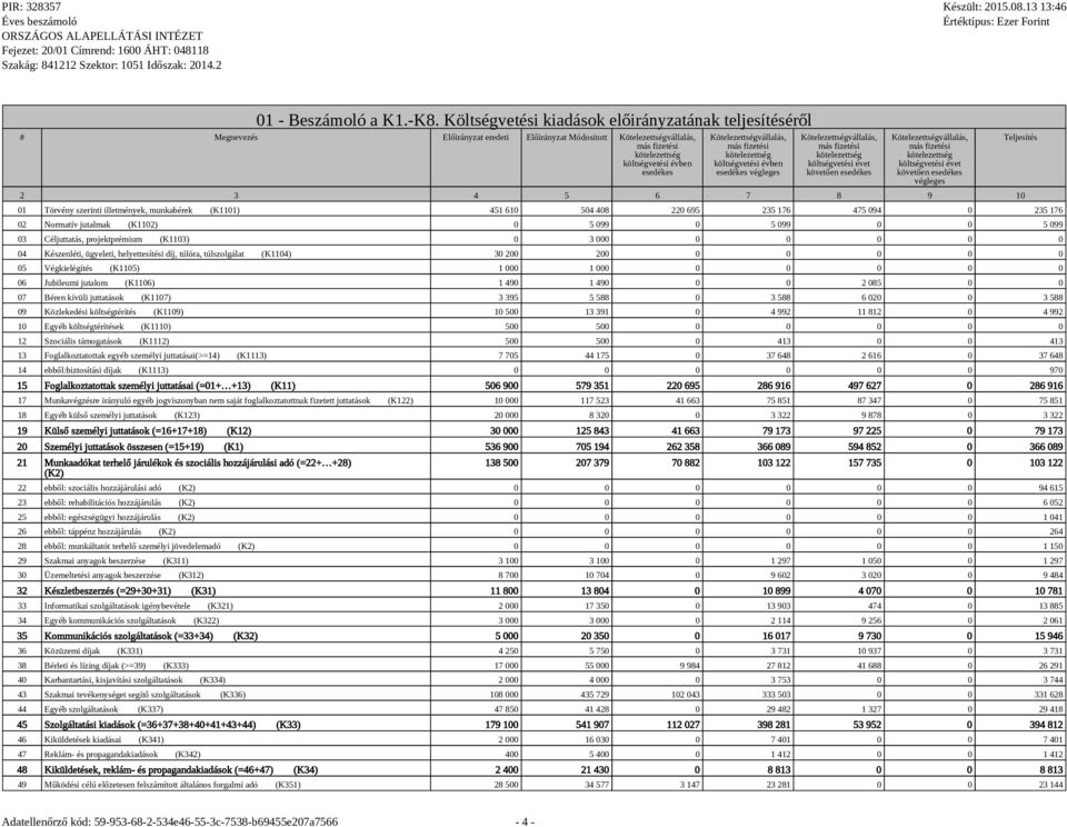 Kötelezettségvállalás, más fizetési kötelezettség költségvetési évben esedékes végleges Kötelezettségvállalás, más fizetési kötelezettség költségvetési évet követően esedékes Kötelezettségvállalás,