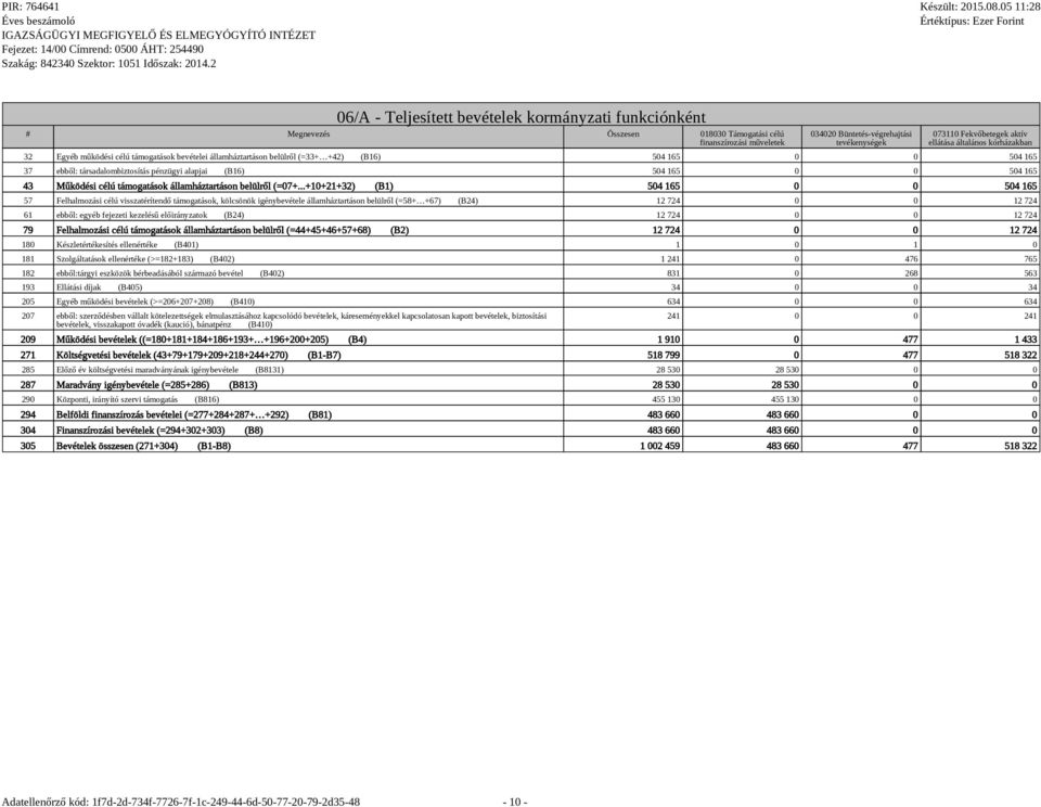 165 0 0 504 165 43 Működési célú támogatások államháztartáson belülről (=07+.