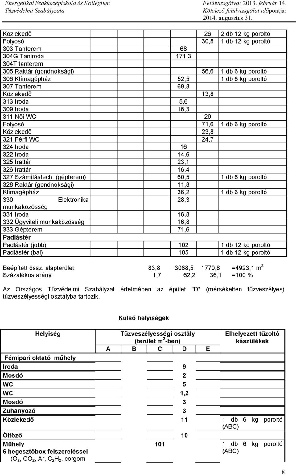 Irattár 16,4 327 Számítástech.