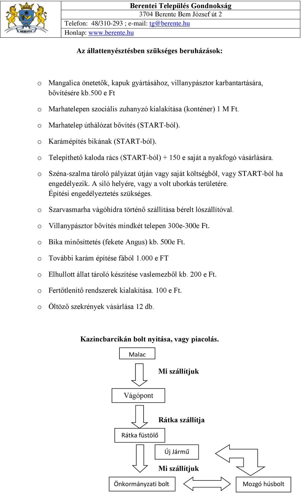 o Telepíthető kaloda rács (START-ból) + 150 e saját a nyakfogó vásárlására. o Széna-szalma tároló pályázat útján vagy saját költségből, vagy START-ból ha engedélyezik.