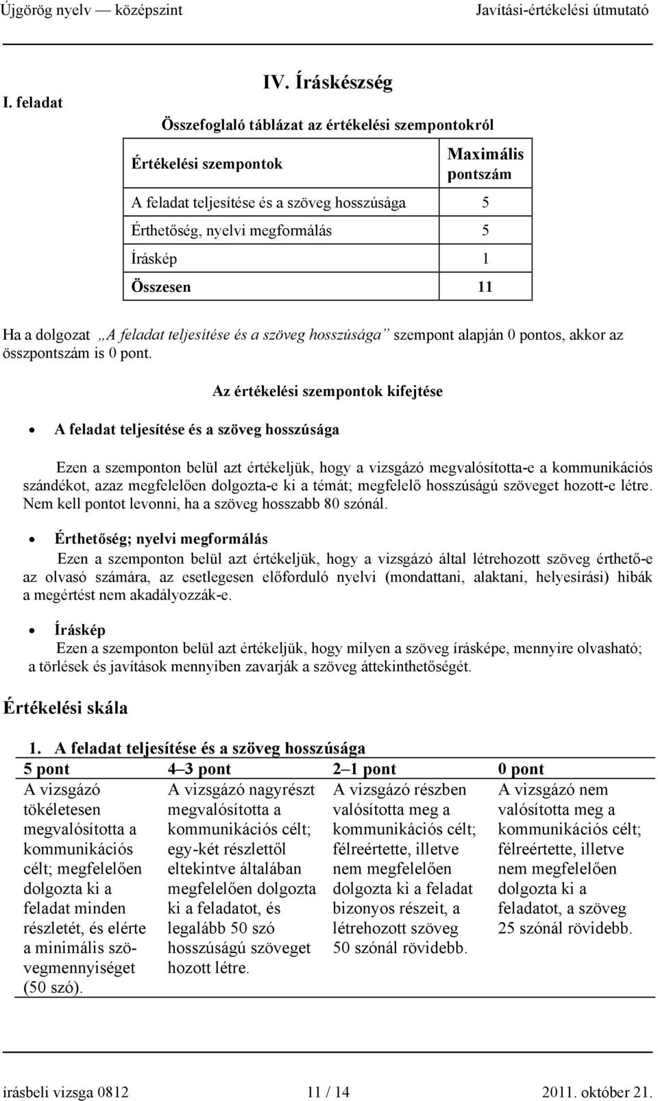 Összesen 11 Ha a dolgozat A feladat teljesítése és a szöveg hosszúsága szempont alapján 0 pontos, akkor az összpontszám is 0 pont.