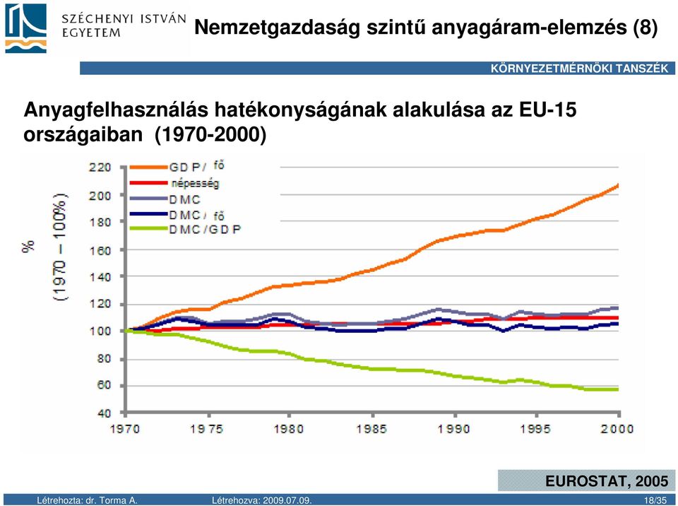 EU-15 országaiban (1970-2000) EUROSTAT, 2005