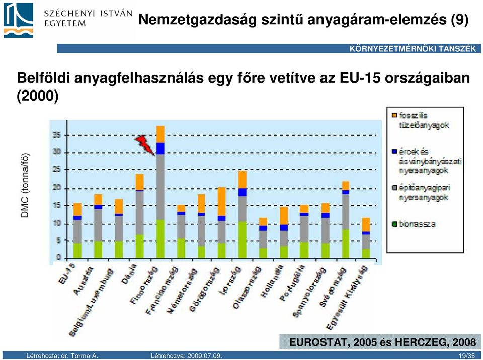 EU-15 országaiban (2000) EUROSTAT, 2005 és