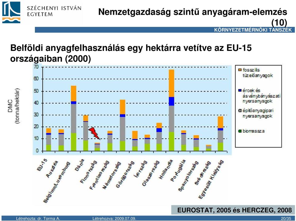 EU-15 országaiban (2000) EUROSTAT, 2005 és HERCZEG,