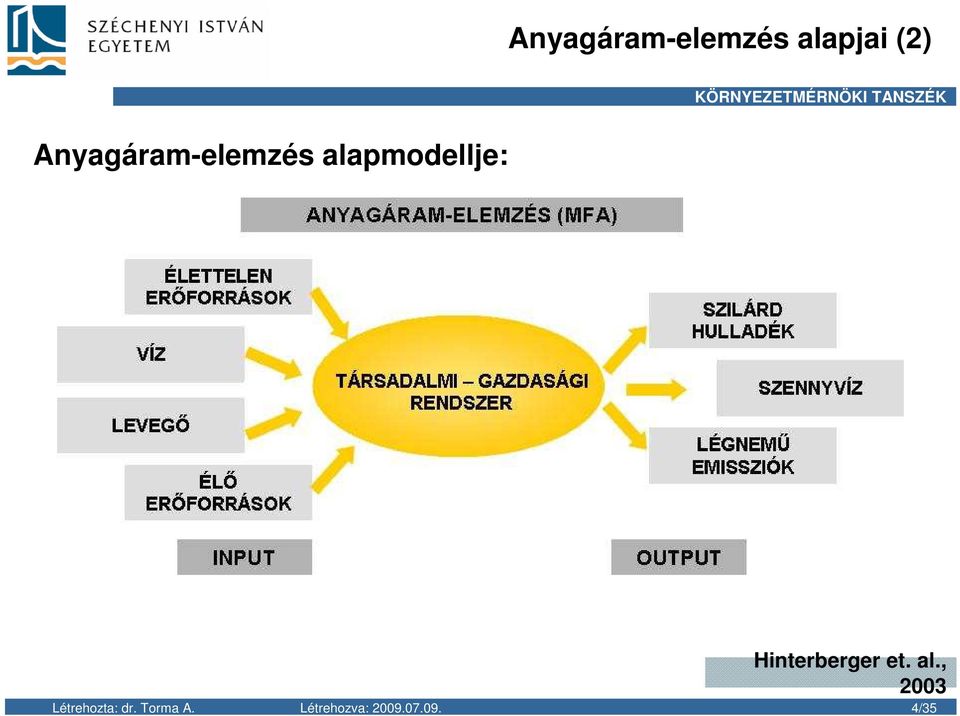 Hinterberger et. al.