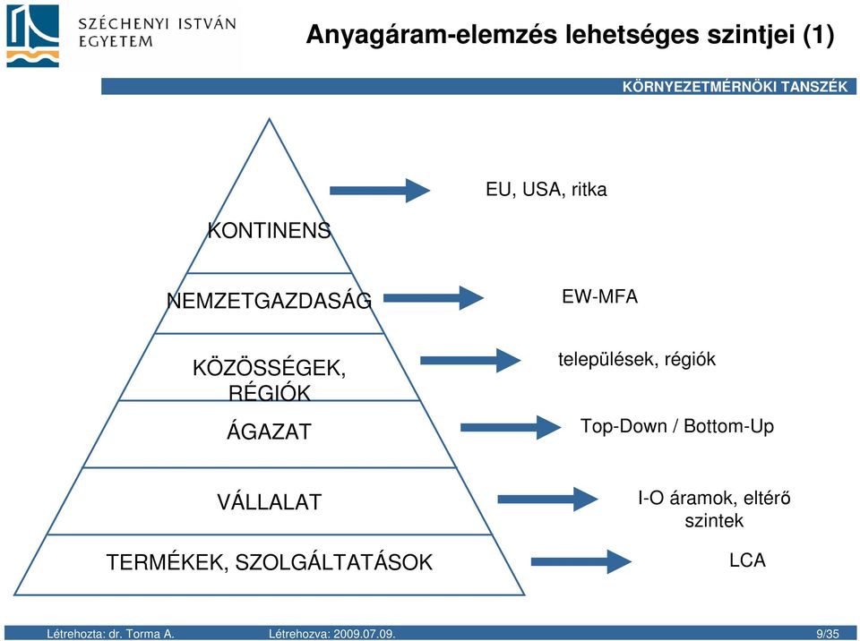 Top-Down / Bottom-Up VÁLLALAT TERMÉKEK, SZOLGÁLTATÁSOK I-O áramok,