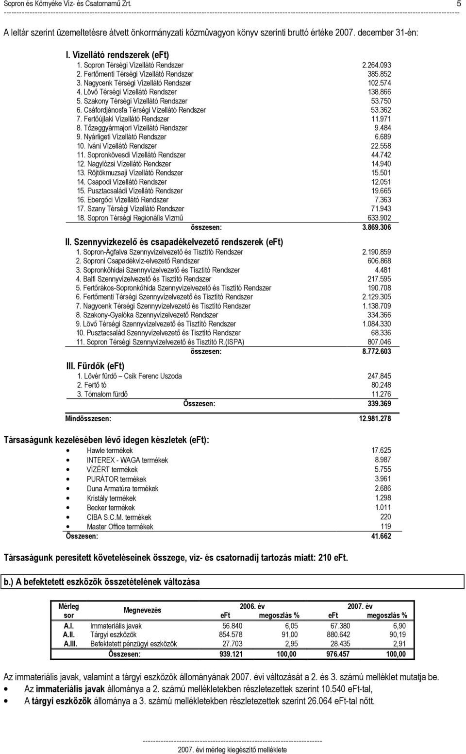 Fertımenti Térségi Vízellátó Rendszer 385.852 3. Nagycenk Térségi Vízellátó Rendszer 102.574 4. Lövı Térségi Vízellátó Rendszer 138.866 5. Szakony Térségi Vízellátó Rendszer 53.750 6.