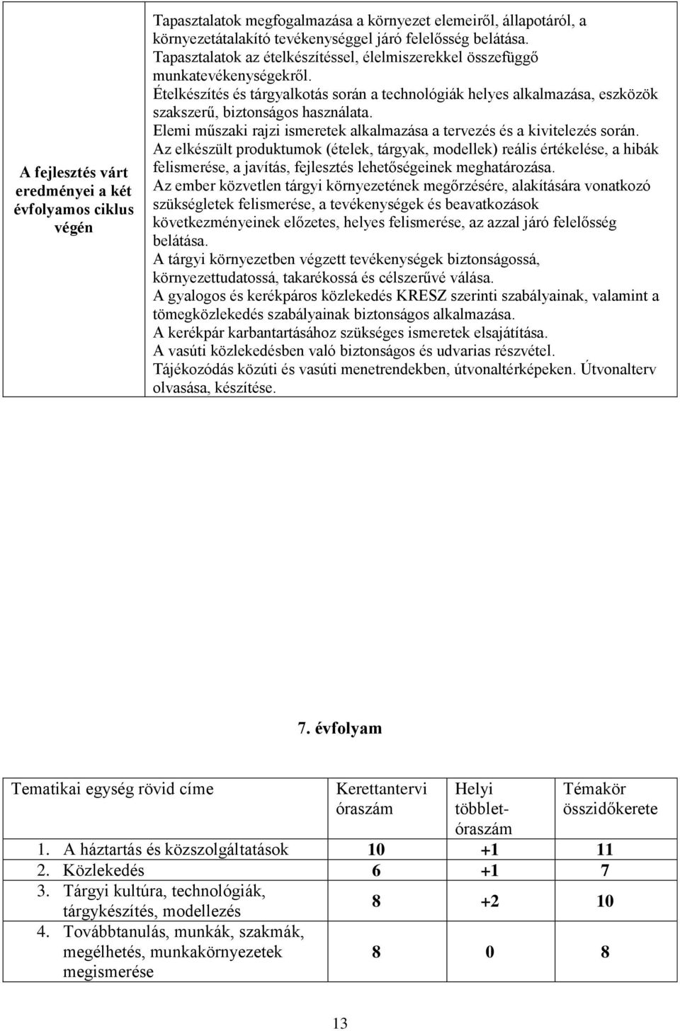 Elemi műszaki rajzi ismeretek alkalmazása a tervezés és a kivitelezés során.