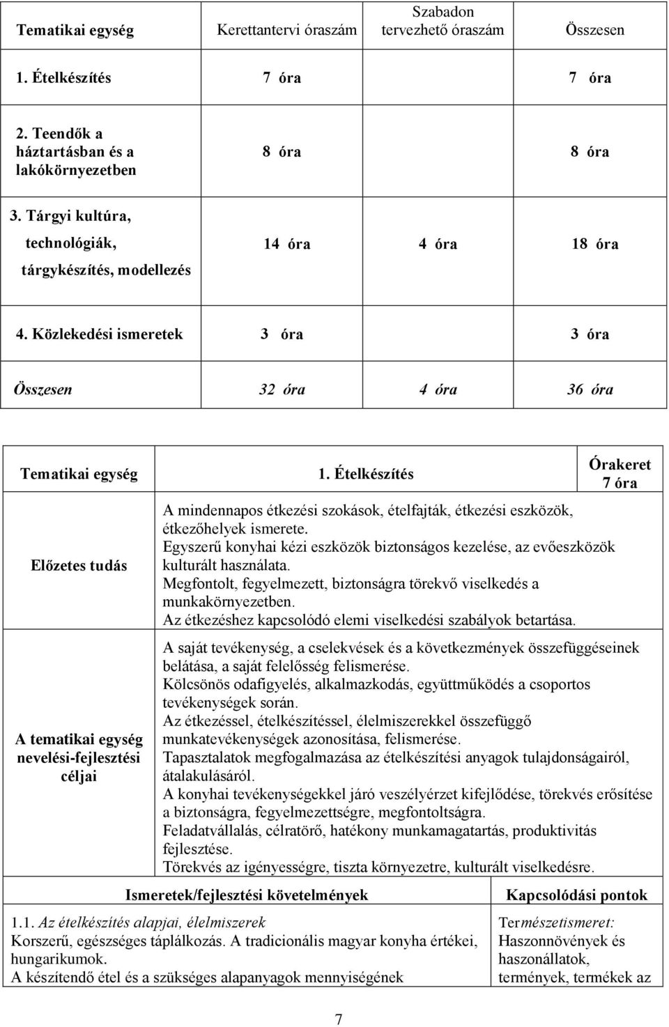 Ételkészítés A mindennapos étkezési szokások, ételfajták, étkezési eszközök, étkezőhelyek ismerete. Egyszerű konyhai kézi eszközök biztonságos kezelése, az evőeszközök kulturált használata.