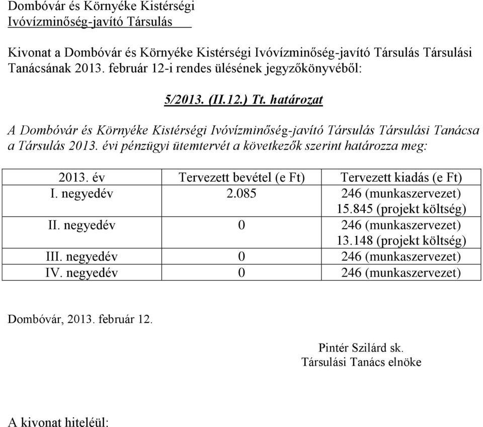 év Tervezett bevétel (e Ft) Tervezett kiadás (e Ft) I. negyedév 2.085 246 (munkaszervezet) 15.845 (projekt költség) II.