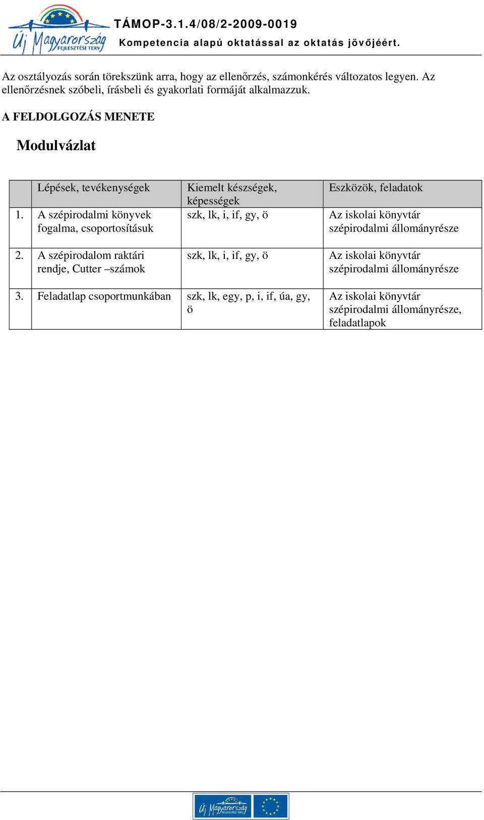 A szépirodalmi könyvek fogalma, csoportosításuk 2.