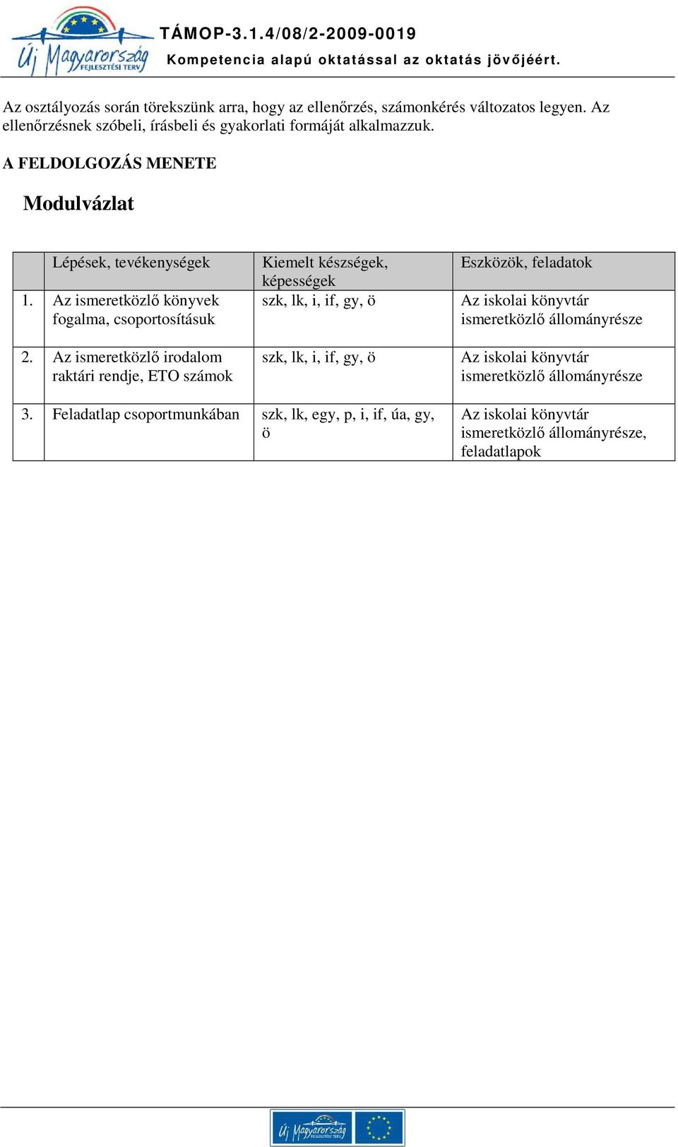 Az ismeretközlő irodalom raktári rendje, ETO számok Kiemelt készségek, képességek szk, lk, i, if, gy, ö szk, lk, i, if, gy, ö Eszközök, feladatok Az iskolai