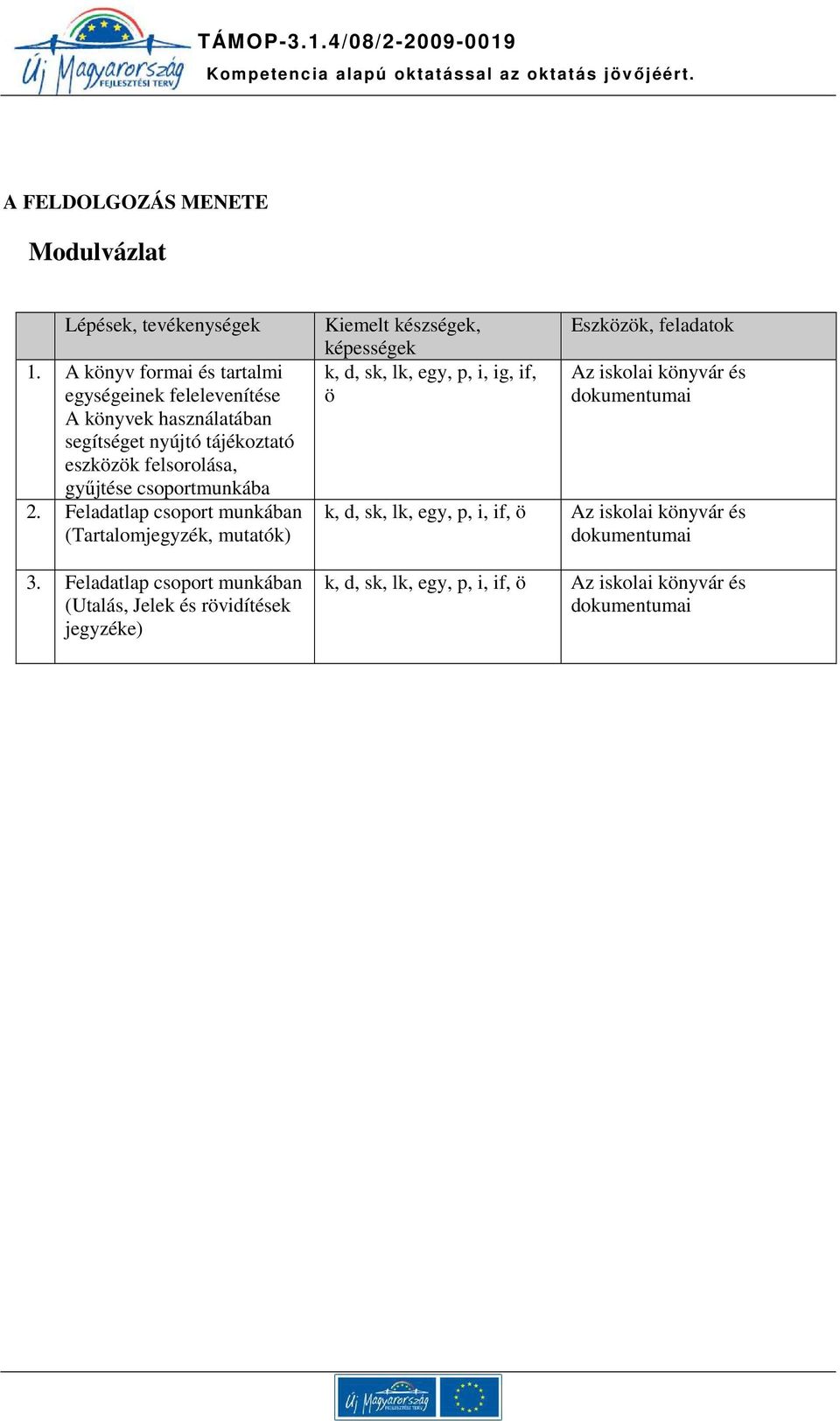 csoportmunkába 2. Feladatlap csoport munkában (Tartalomjegyzék, mutatók) 3.